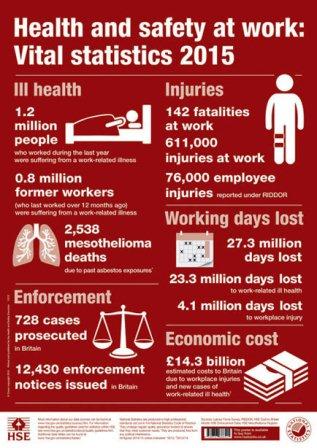 HSE vital statistics 2015.jpg HSE vital statistics 2015.jpg